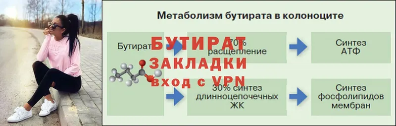 Бутират вода  Новое Девяткино 